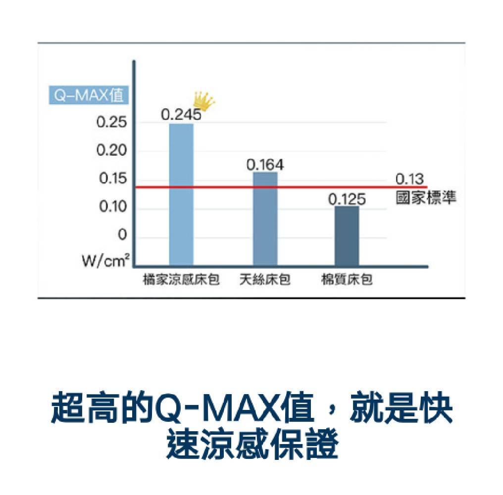 Q-MAX值高達0.245 - 快樂的過每一天