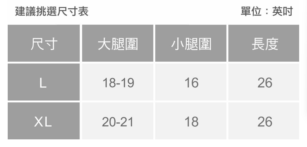 開箱。STAR LACE 矽米子能量機能護膝 獨家專利開發矽米子能量紗、居家保養、運動護膝、膝蓋護具！