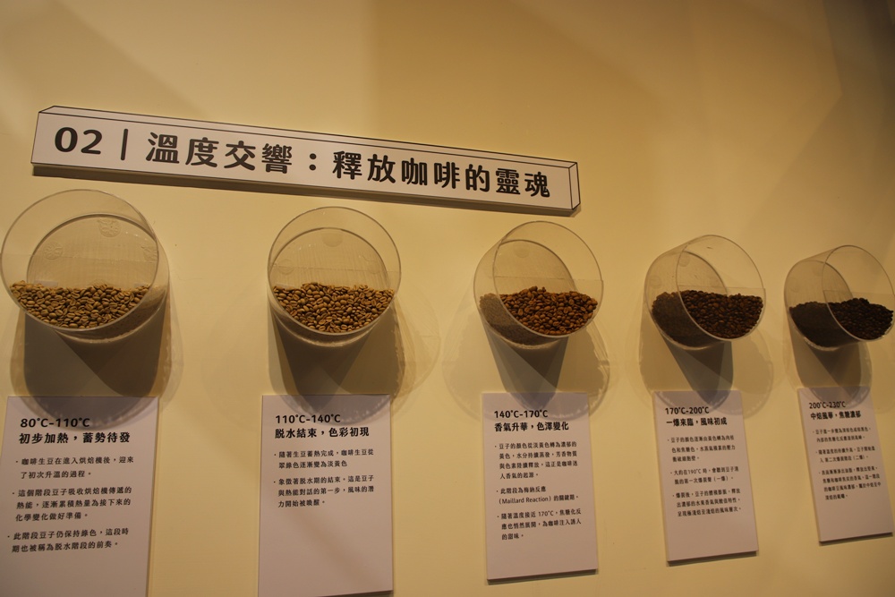 台南東山新景點。十果文創園區、賞花喝咖啡、伴手禮推薦、烘豆體驗! 台南東山新景點。十果文創園區、賞花喝咖啡、伴手禮推薦、烘豆體驗!