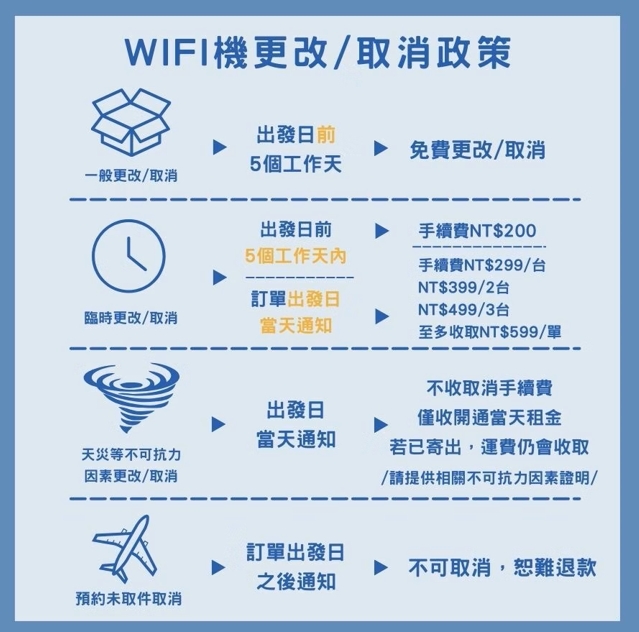 出國必備神器！飛譯通2.0 WiFi機 翻譯+網路分享 一次搞定！10月限時破盤價只要 $69/日！(🇯🇵 日本/🇰🇷 韓國)