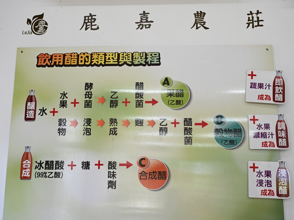 台東一日遊|鹿嘉農莊 LuJia Fram 參觀農莊、盲測品醋、體驗火山泥醋膜DIY! 台東一日遊|鹿嘉農莊 LuJia Fram 參觀農莊、盲測品醋、體驗火山泥醋膜DIY!