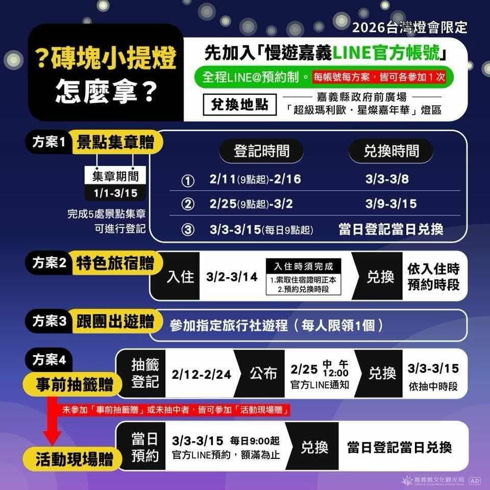 2026台灣燈會在嘉義｜「光躍台灣・點亮嘉義」超級瑪利歐、青森睡魔、宗教燈區、小提燈領取、交通接駁全攻略！